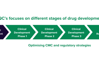 Drug Development