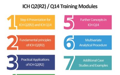 ICH Guidelines – Training Materials