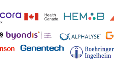 Leading Organisations